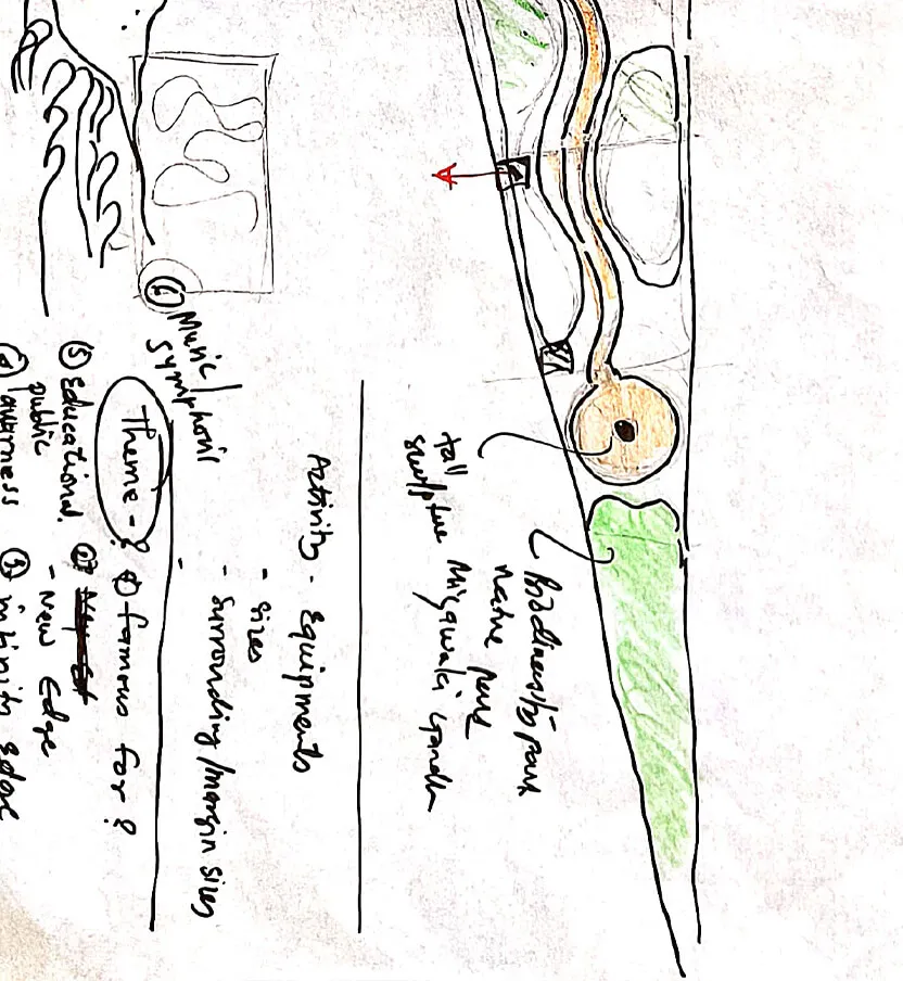 concept development