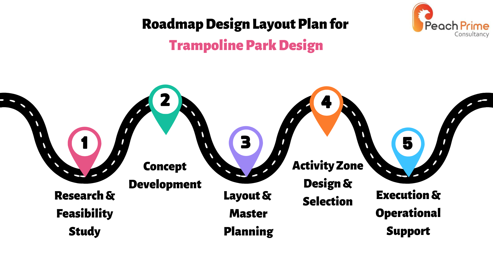 Trampoline park design service